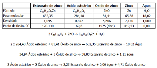 Fig-3-Reacção ZnO + AE-80pc