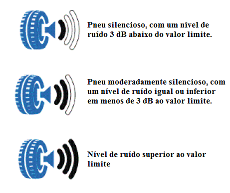 Fig68-Símbolos-nível-ruído