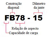 Page33-2-Tyre-sizing-system2