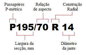 Page35-1-Tyre-sizing-system