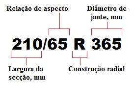 Page35-2-Tyre-sizing-system6 mm