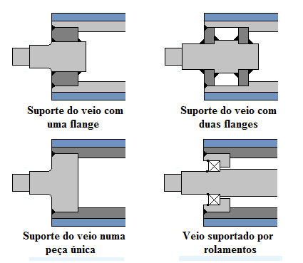 Fig1-Tipos de nucleos