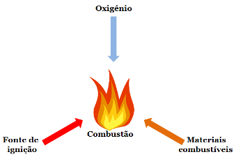 Fig1-Triângulo-combustão-60pc