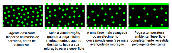 Fig1-slip-agents-570px
