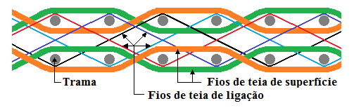 Fig10-Solid-woven-structure