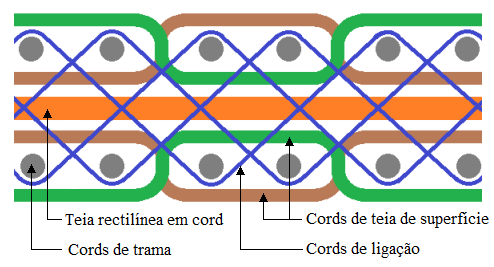 Fig11-Triple-warp- fabric