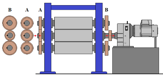 Fig12-Transmissao-movimento-rolos-unidrive-570px