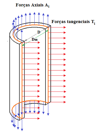 Fig13-Forças axiais-longitudinais-350px