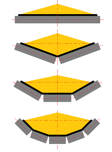 Fig14-Tipos-de-abarquilhamento-75pc