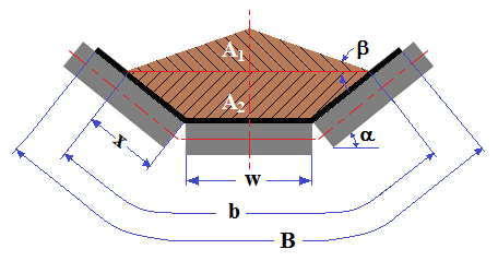 Fig15-Correias- abarquilhadas