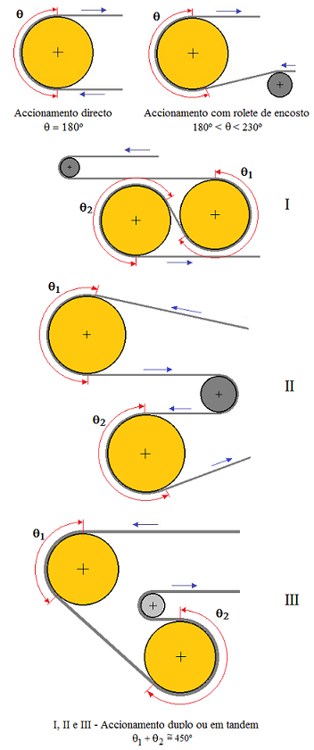 Fig16-Sistemas-accionamento-80pc