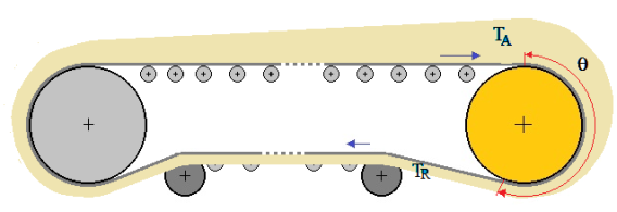 Fig17-Tensoes-correia