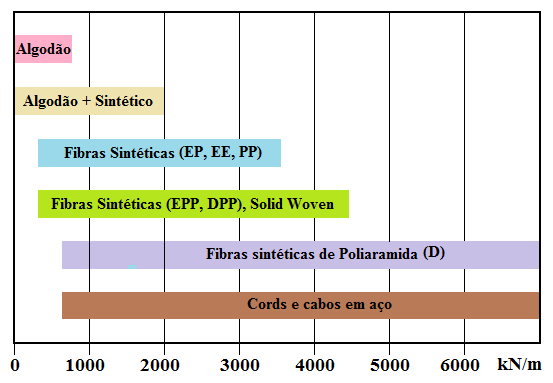 Fig18-Classes-resistencia