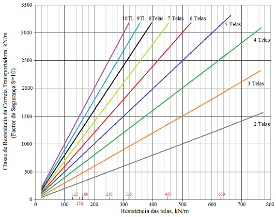 Fig19-Classe-resistencia-vs-n-telas-570px
