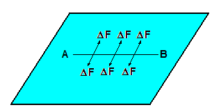 Fig2-Tensao-superficial
