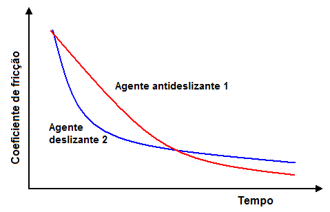 Fig2-Variacao-COF-tempo
