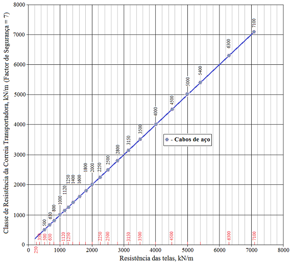 Fig21-Classe-resistencia-vs-n-telas-sw-aramida-aco-570px