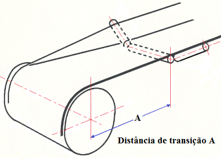 Fig23-Belt-transition-distance