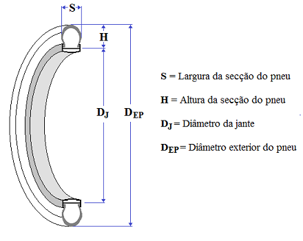Fig26-Pneus-bicicleta-dimensões-80pc