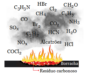 Fig3-Combustion-products