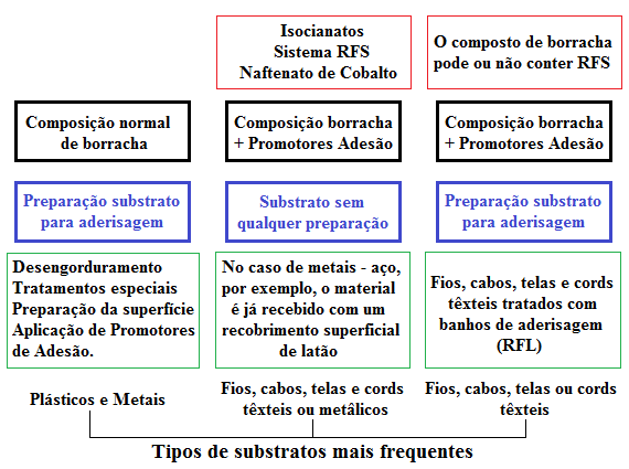Fig3-Sistemas de aderisagem a substratos