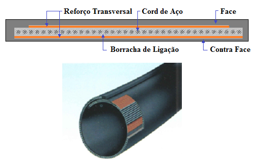 Fig37-Pipe-belt-construction