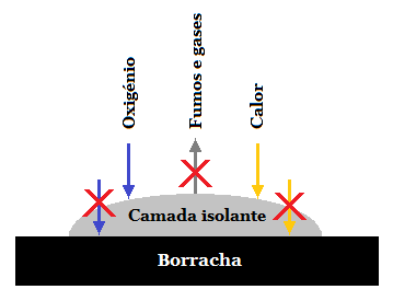 Fig4-Smoke-supression