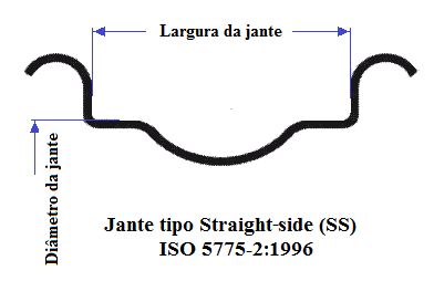 Fig40-Jantes-clincher-ISO5775-2