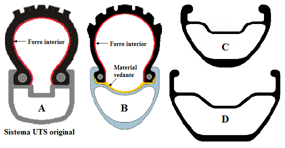 Fig45-Sistemas-tubeless-570px