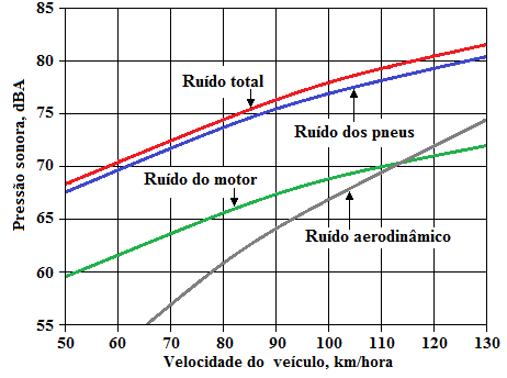 Fig46-Noise-contributions-in-cars_modif MC site