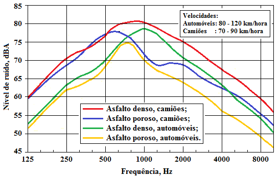 Fig47-Tyre-noise-frequency_modifMC