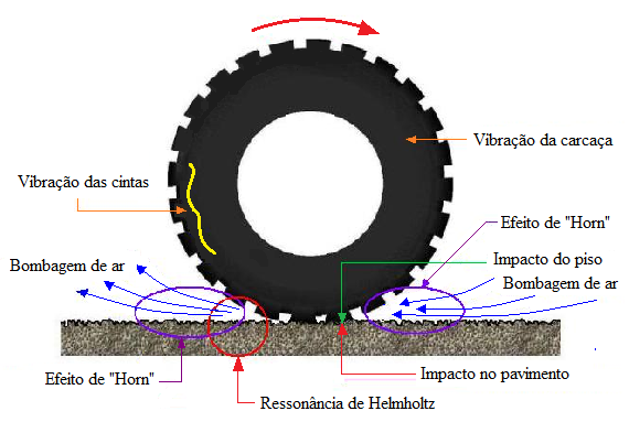 Fig48-mecanismos-ruido-pneu-570px