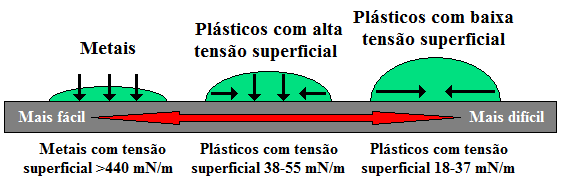 Fig5-Tensao-superficial