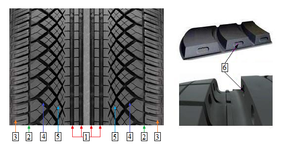 Fig51-Tread-design-lower-noise