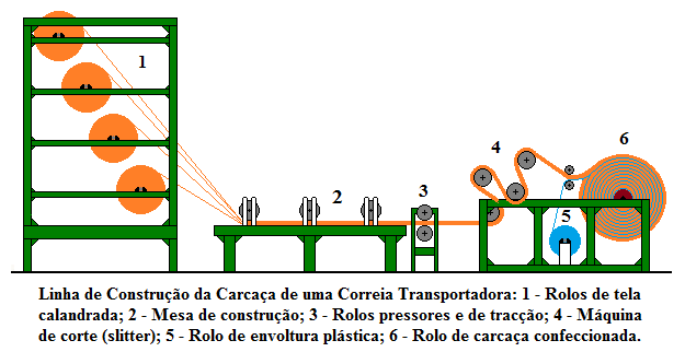 Fig58-Conveyor-belt-production-building_MC