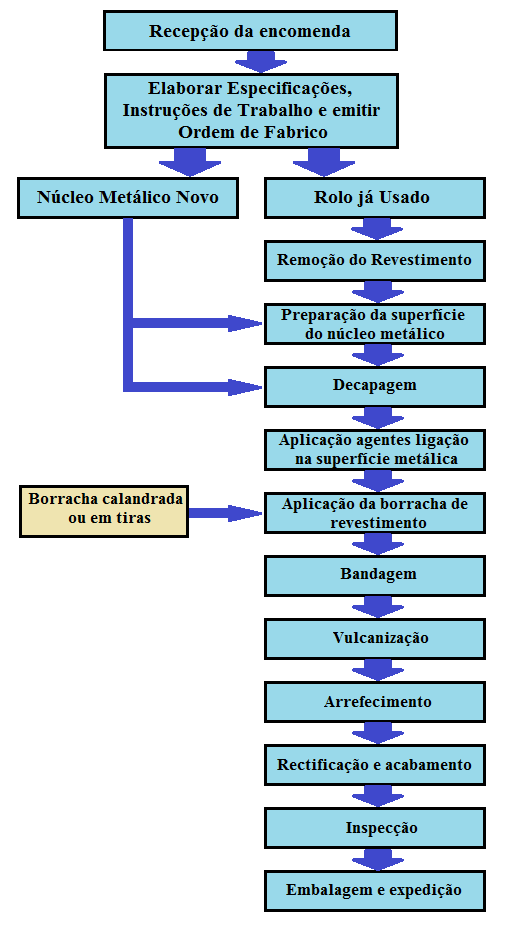 Fig6-Fluxograma