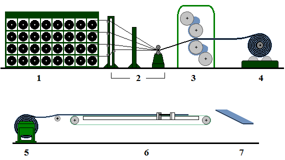 Fig75-tyre-steel-cord-calendering-cutting-fluxograma