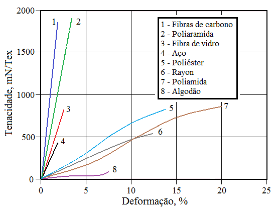 Fig8-Fiber comparison_MC