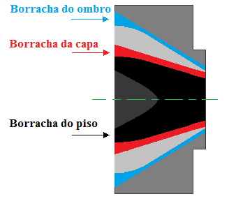 Fig87-Triplex extrusion head