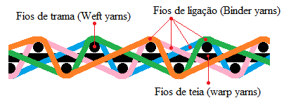 Fig9-SW-fabric-structure