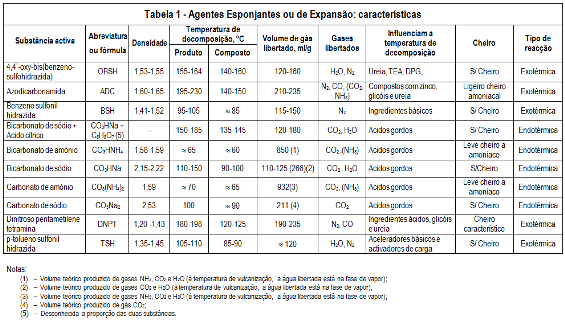 Quadro1-Esponjantes-57pc