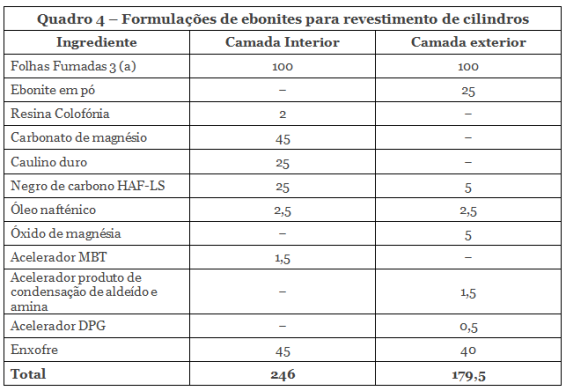 Quadro4-Ebonites-88pc