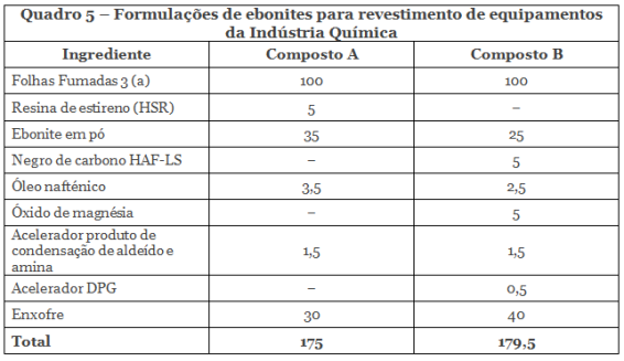 Quadro5-Ebonites-88pc