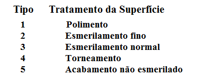 Tratamento da superficie
