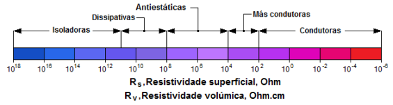 Fig-1-Classificacao-materiais-cond-electrica-90pc