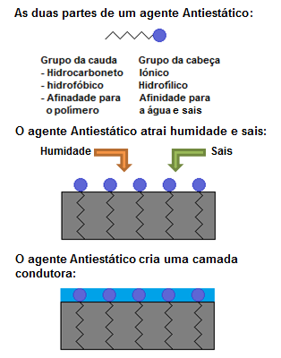 Fig-2-Anti-estatic-agents-MC