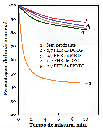 Fig2-Peptização-policloropreno