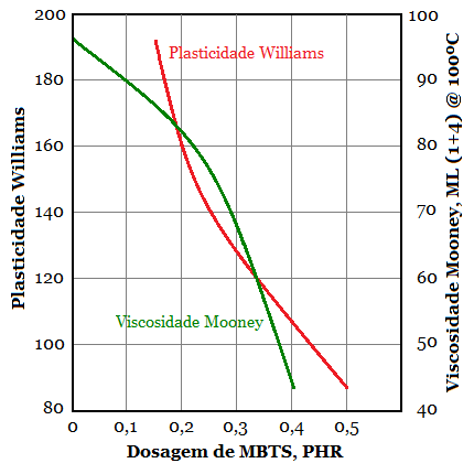 Fig3-Peptizacao-polissufureto