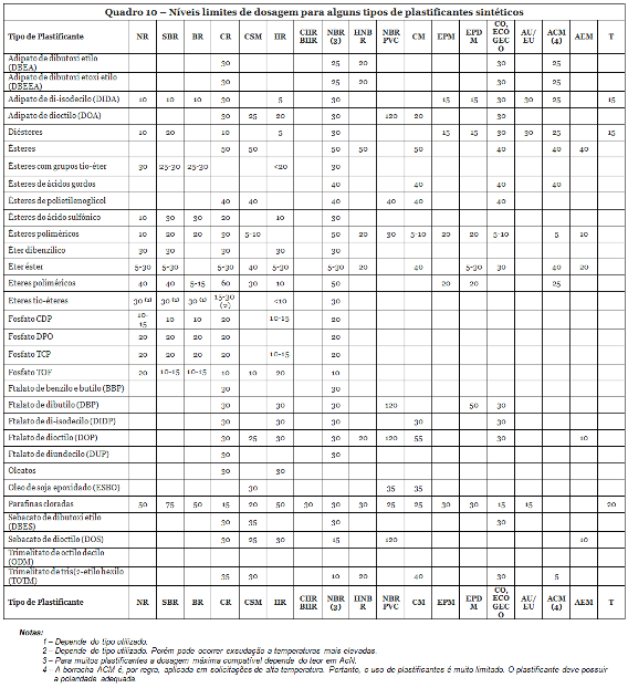Quadro10-Plastificantes-568px