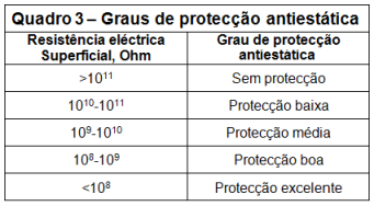 Quadro3-Grau-proteccao-anti-estatica-80pc